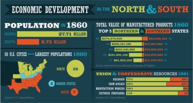 Based on the information in the graphs below, what region do you predict will win-example-1