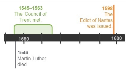 [20 POINTS] Use the drop-down menus to complete each statement. On the time line, each-example-1