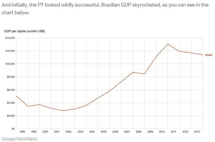 What happened to Brazil’s GDP following the end of military rule? It rose slightly-example-1