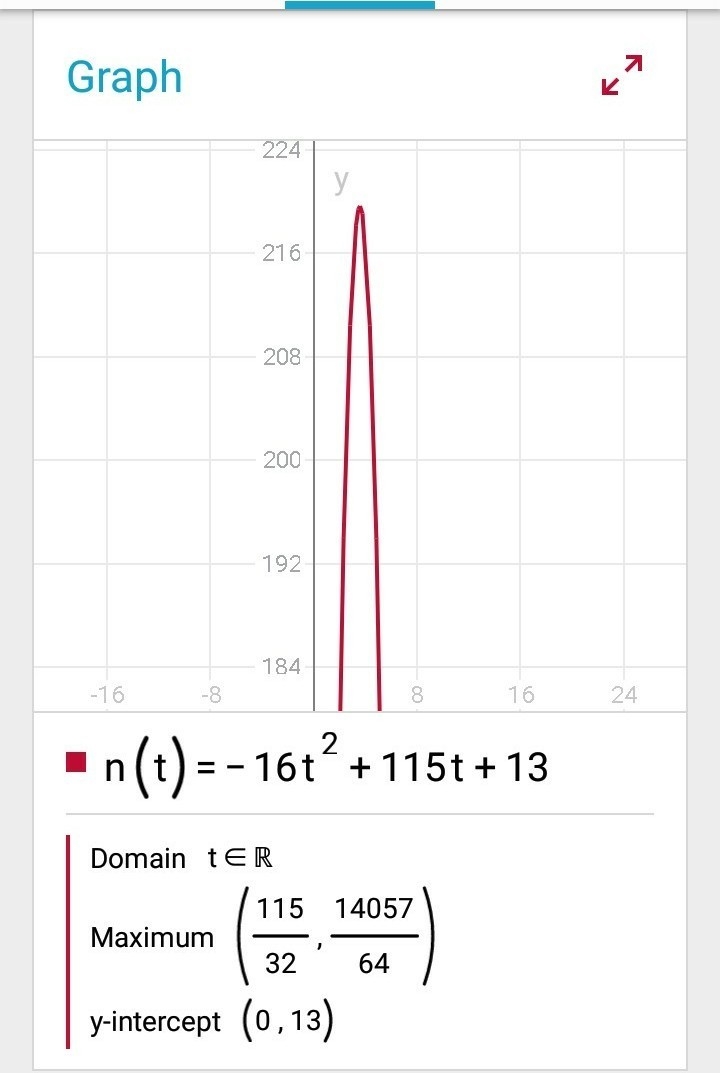 Pls help!! The equation h(t)=−16t2+115t+15 gives the height of a toy rocket, in feet-example-1