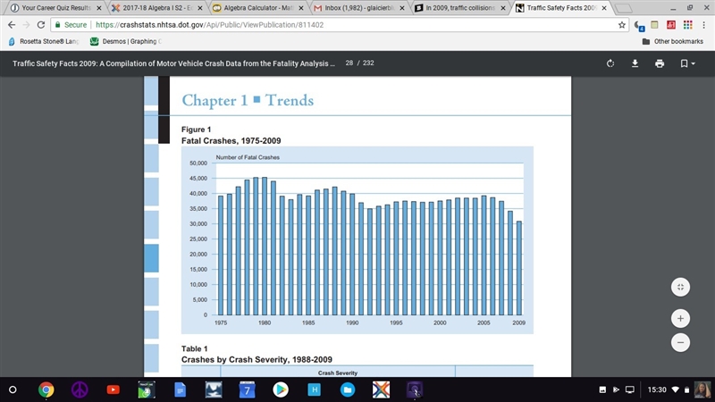 In 2009, traffic collisions killed __________ people in the United States. A. 10,839 B-example-1