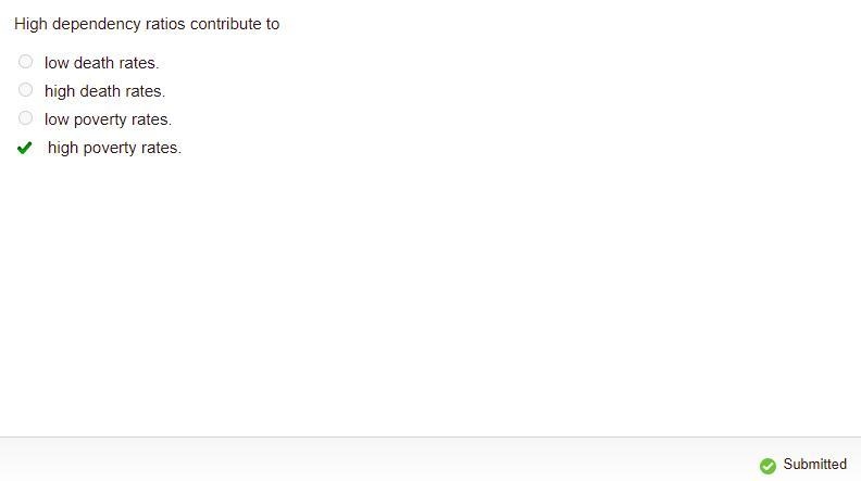 High dependency ratios contribute to low death rates. high death rates. low poverty-example-1