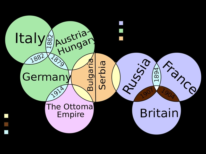 What were the two major alliance in europe in the years leading up to world war i-example-1