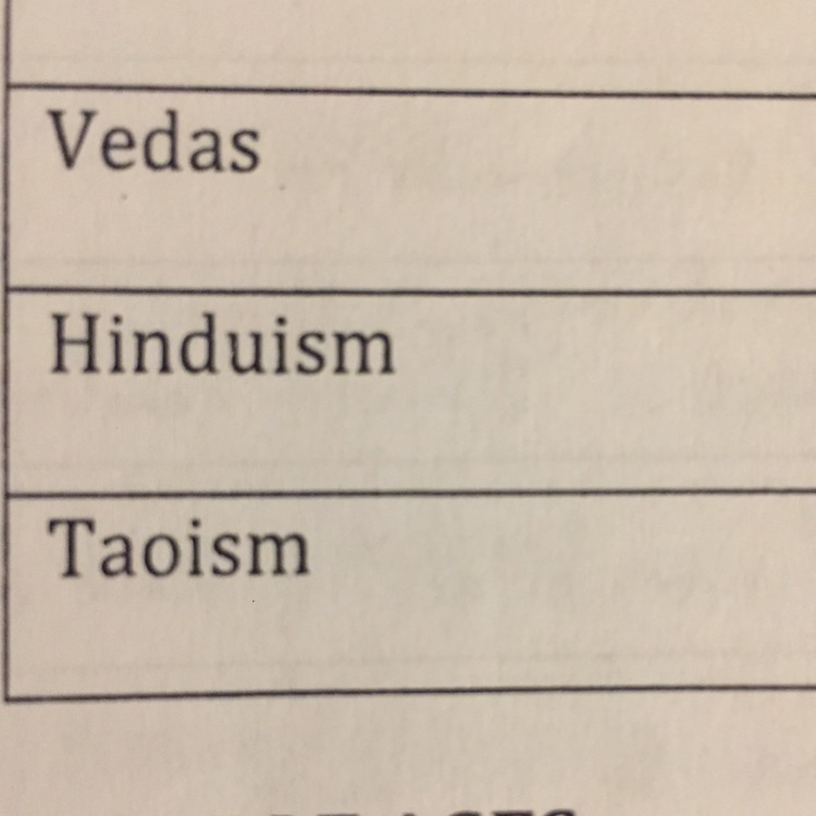 I need help on finding taoism. I looked online and couldn’t find the right def. this-example-1