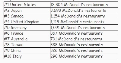 Examine the following table. What international phenomenon does it best illustrate-example-1