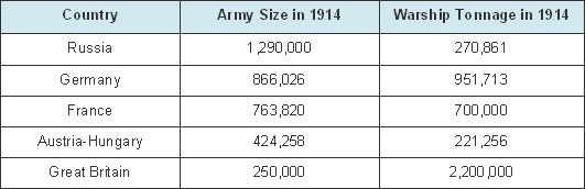 ANSWER QUICKLY!!! IN THE MIDDLE OF A TEST!!! The table shows the military casualties-example-1