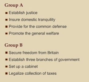 Which group does NOT include goals of the U.S. constitution as found in the preamble-example-1