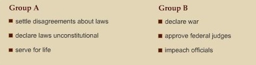 Which group describes the rights and responsibilities of the judicial branch-example-1