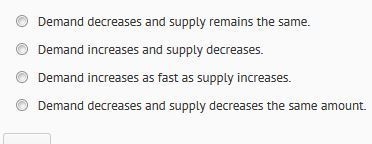 Which of these situation is most likely to lead to a decrease in price of a good-example-1