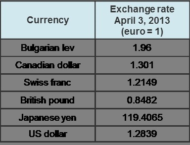 For this table, the reference currency is the _______ A. US Dollar B. Euro C. British-example-1