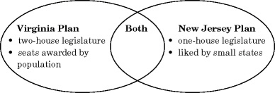 Which information below could be printed under “Both” in the Venn diagram? a. one-example-1