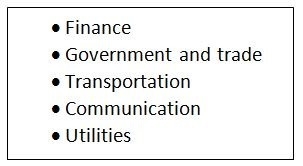 The list below best described as jobs found in what type of economic sector? A. Manufacturing-example-1