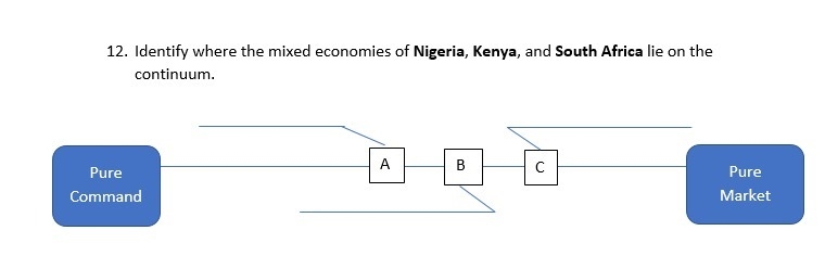 PLS NEED HELP ASAP Identify where the mixed economies of Nigeria, Kenya, and South-example-1