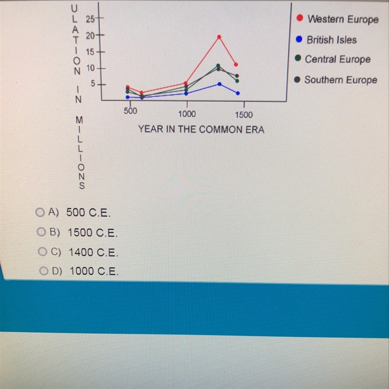 According to the graph witch year sparked the biggest spike in population browth-example-1