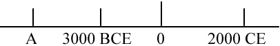 Which date corresponds to letter A on the timeline? 1500 CE 1400 BCE 3200 BCE 1900 CE-example-1