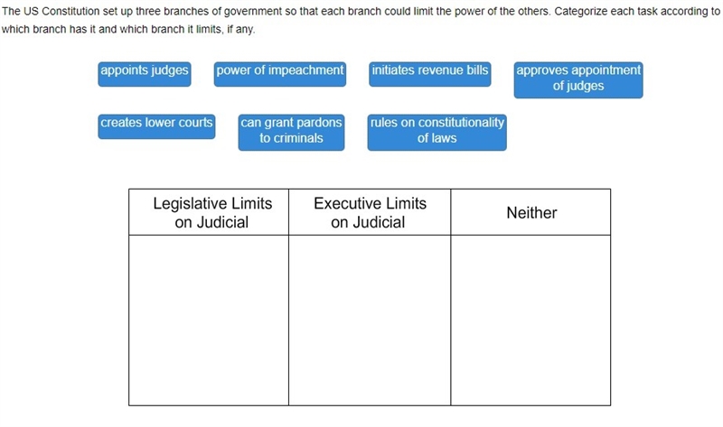 The US Constitution set up three branches of government so that each branch could-example-1