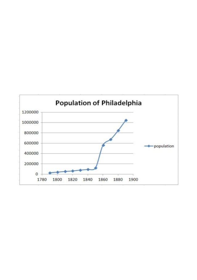 Based on the graph and your knowledge of U.S. history, what would be the result of-example-1