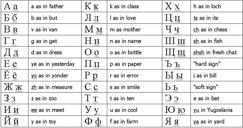 What is the alphabet of the Bulgarians-example-1