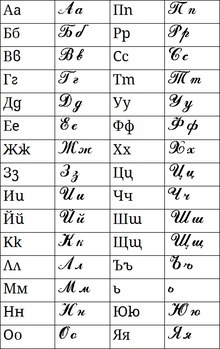 What is the alphabet of the Bulgarians-example-1