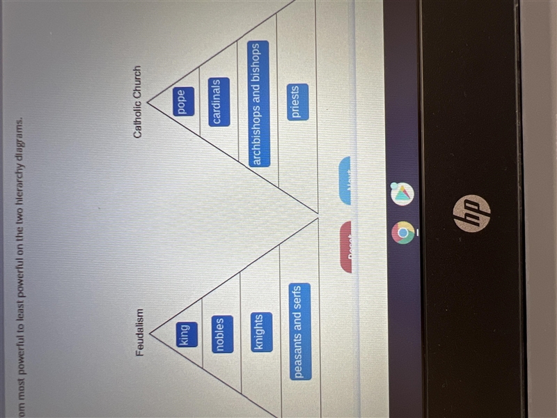 Place each figure in order from most powerful to least powerful on the two hierarchy-example-1