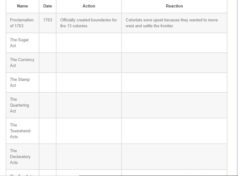 I really need help. Please help me! Complete the chart about British actions that-example-1