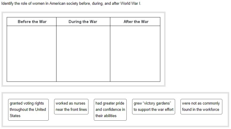 Answer and get 15 Points Identify the role of women in American society before, during-example-1