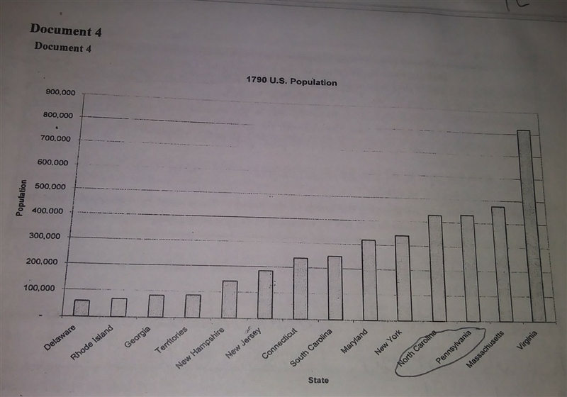 According to the graph, list two states which would most likely support representation-example-1