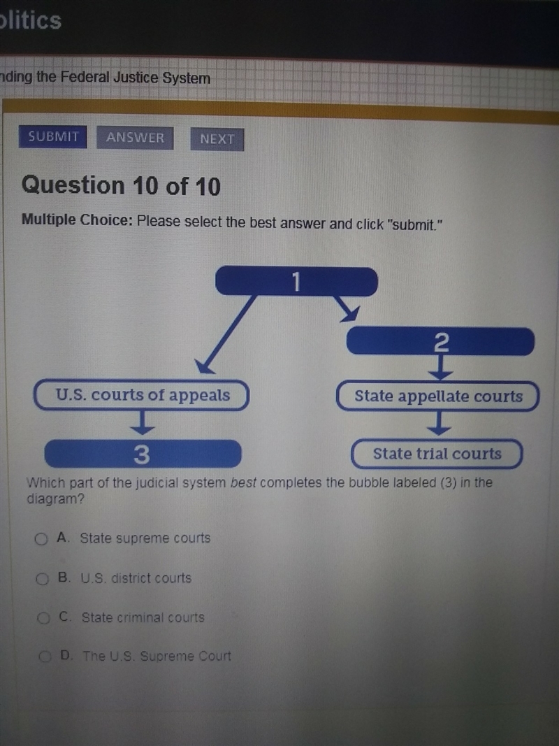 Which part of the judicial system best completes the bubble labels (3) in the diagram-example-1