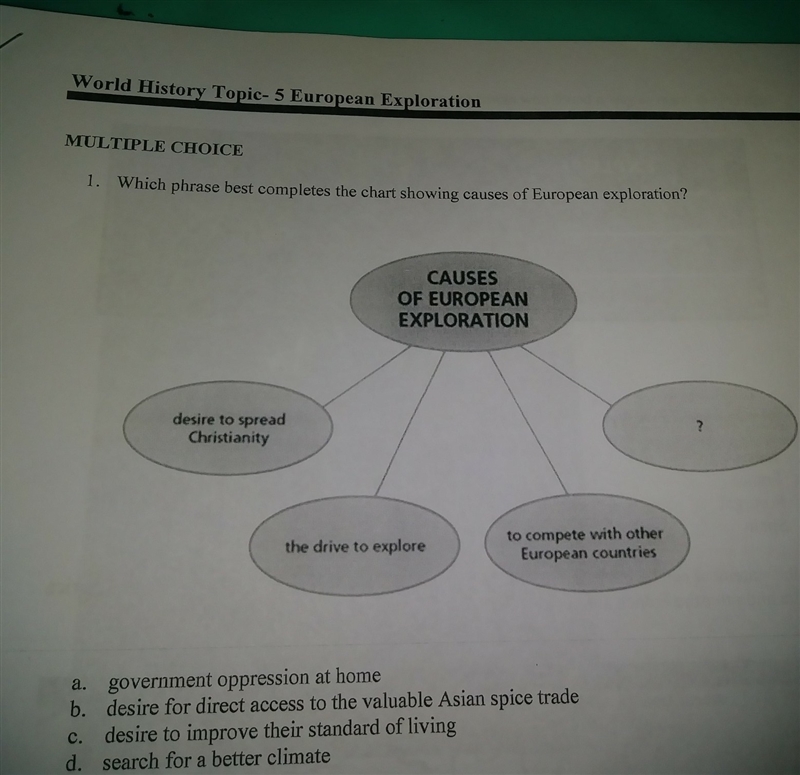 Which phrase best completes the chart showing causes of European exploration?-example-1