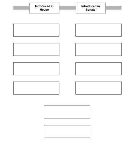 Please help The chart on the next page tracks the route that a bill takes as it moves-example-1