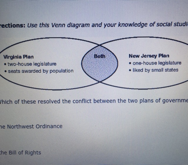 Which of these resolved the conflict between the two plans of government shown on-example-1