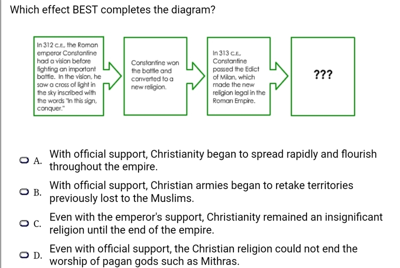 Which effect BEST completes the diagram? A.With official support, Christianity began-example-1