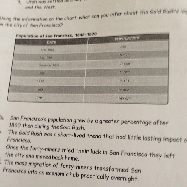 What can you infer about the gold rush's impact on the city of San Francisco?-example-1