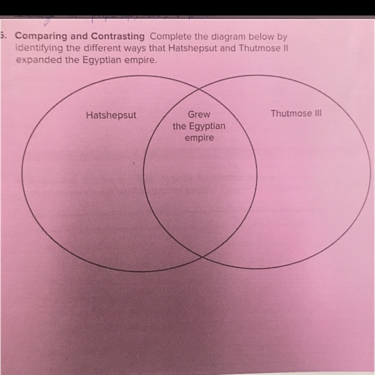 Complete the diagram below by identifying the different ways that Hatshepsut and Thutmose-example-1