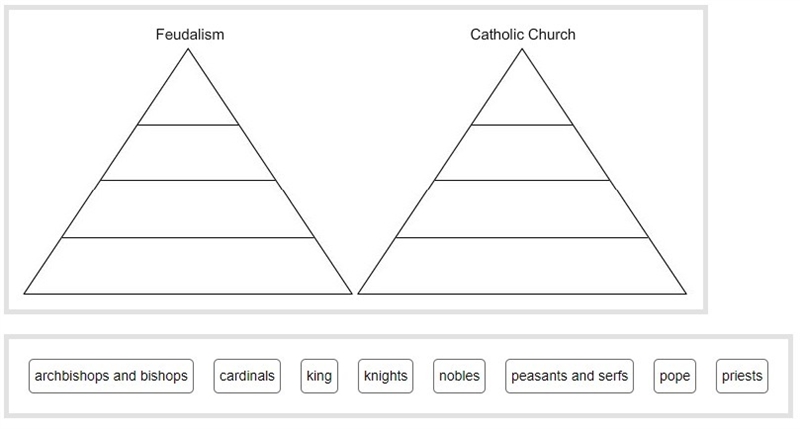 Place each figure in order from most powerful to least powerful on the two hierarchy-example-1