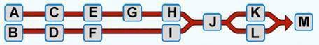 PLS HELP THIS IS A EXAM!!!! 15 POINTS. Use the chart to complete the following statement-example-1