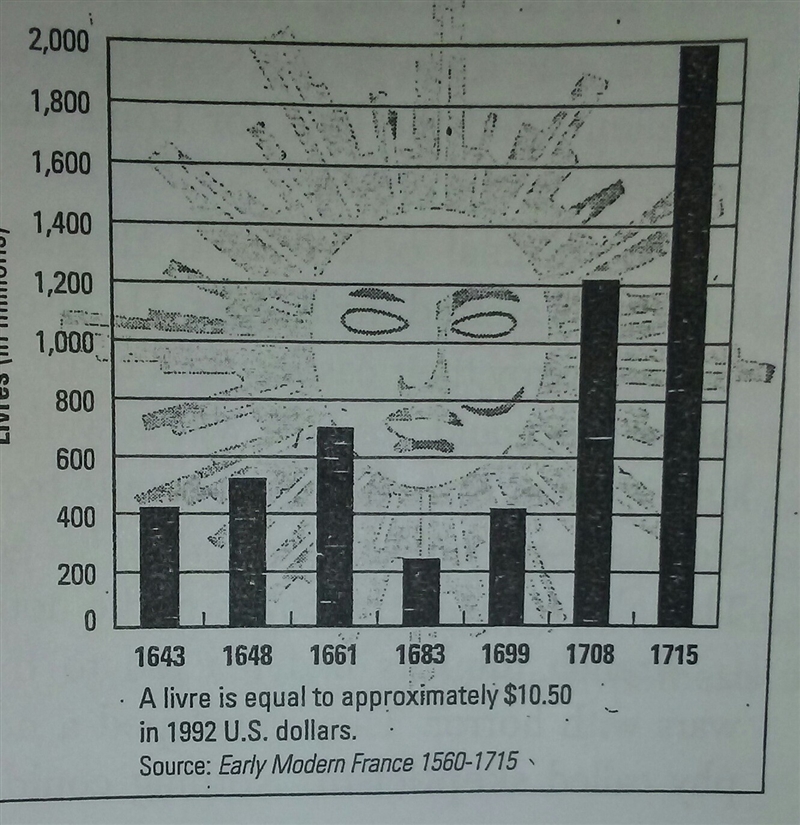 What is the general trend shown in this graph-example-1