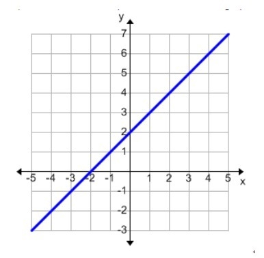 The set of ordered pairs described in the graph below can be described as which of-example-1