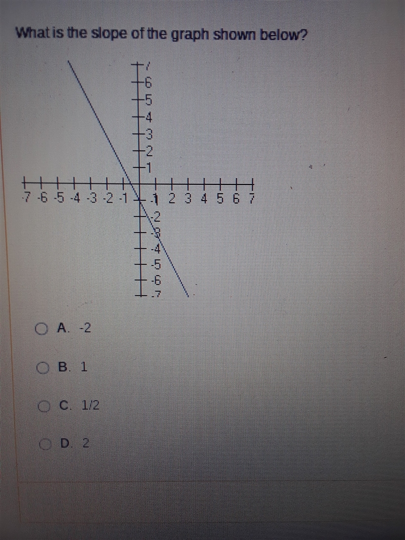 PLEASE HELP!!! WHAT IS THE SLOPE OF THE GRAPH SHOWN BELOW? ALSO THIS IS A LINEAR EQUATIONS-example-1