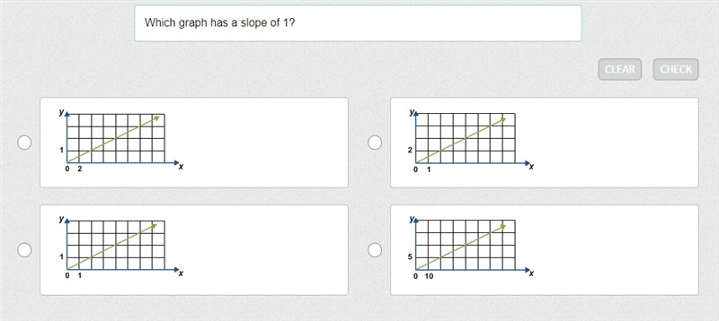 Which graph has a slope of 1?-example-1