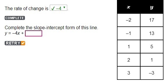 Complete the slope-intercept form of this line. y = –4x + It is NOT 0 btw-example-1