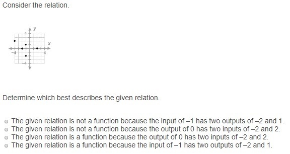 Determine which best describes the given relation.-example-1