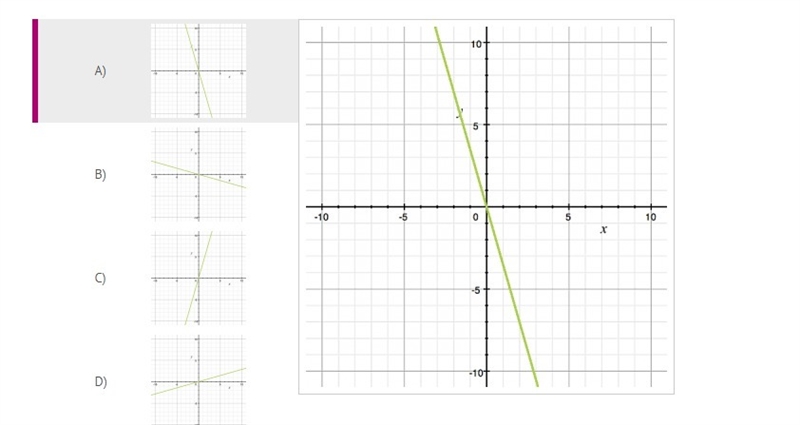 Which graph models the equation y = 3.5x?-example-1