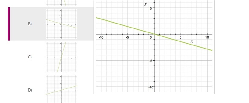 Which graph models the equation y = 3.5x?-example-2