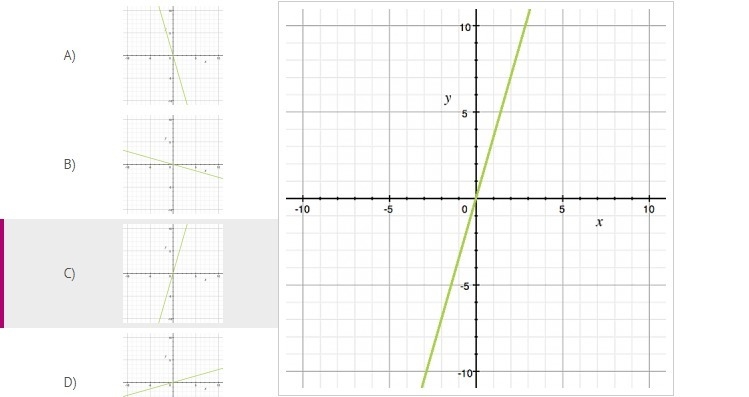 Which graph models the equation y = 3.5x?-example-3