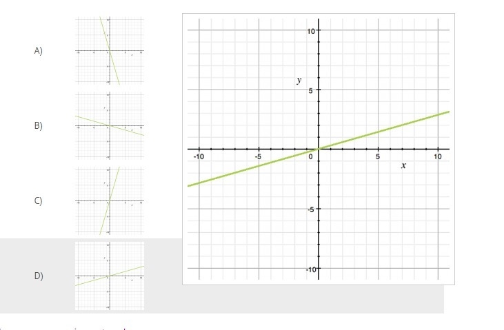 Which graph models the equation y = 3.5x?-example-4