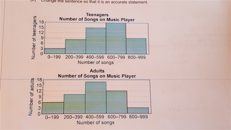 A survey was taken on the number of songs people have on their music players. The-example-1