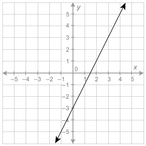 20 Points Which equation is graphed here? A Y-3= -2/3(x+1) B Y-4= -3/2(x+2) C Y-1= -3/2(x-example-1