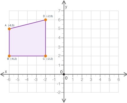 PLS HELP (2.01)A polygon is shown on the graph: If the polygon is translated 4 units-example-1