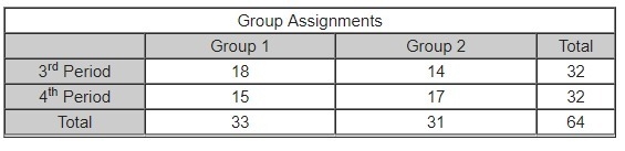 Mrs. Suyata assigned her third- and fourth-period math classes into two study groups-example-1